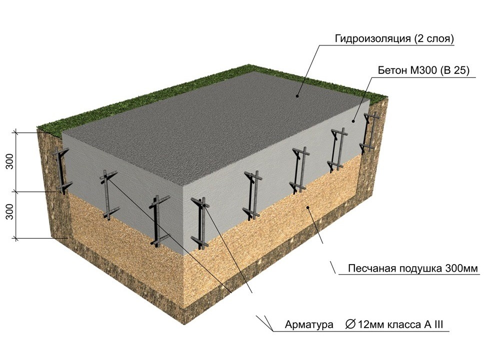 Особенности строительства плитного основания в Москве