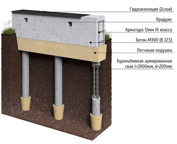 Свайно-ростверковый фундамент в Москве и Московской области